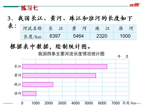 四年级上册数学（苏教版）第3课时 练习七第6页