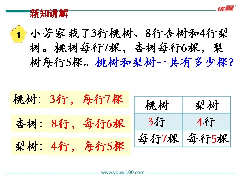 四年级上册数学（苏教版）第1课时  解决问题的策略（1）第4页