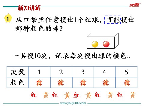 四年级上册数学（苏教版）第1课时 可能性第3页