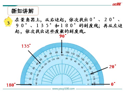 四年级上册数学（苏教版）第2课时 角的度量第7页