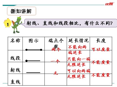 四年级上册数学（苏教版）第1课时 直线、射线和角的认识第7页