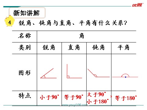 四年级上册数学（苏教版）第4课时 角的分类和画法第6页