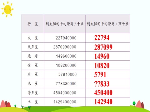 四年级上册数学（人教版）第二课时 练习课第8页