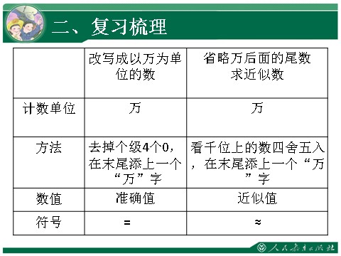 四年级上册数学（人教版）12、《大数的认识复习课》教学课件第5页