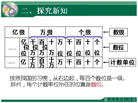 四年级上册数学（人教版）1、亿以内数的认识第6页