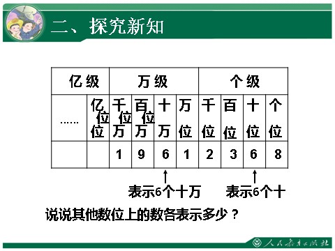 四年级上册数学（人教版）1、亿以内数的认识第7页