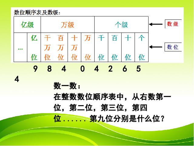 四年级上册数学（人教版）数学大数的认识《亿以内数的认识》（）第5页