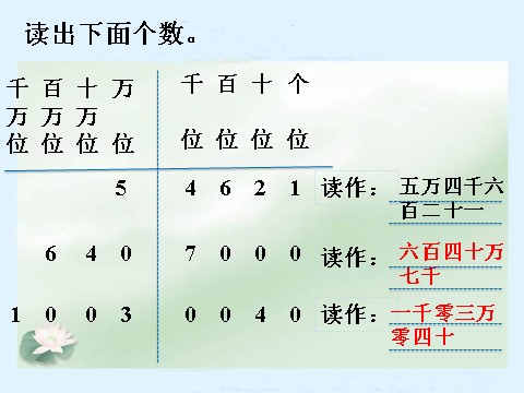 四年级上册数学（人教版）例3_亿以内数的认识第1页