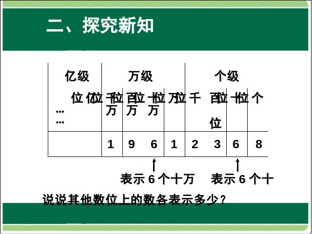 四年级上册数学（人教版）第一单元大数的认识:亿以内数的认识教研课第6页