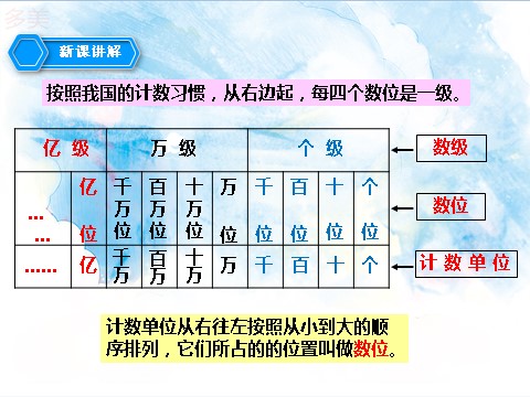 四年级上册数学（人教版）第一课时  亿以内数的认识（课件）第10页