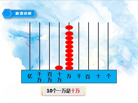 四年级上册数学（人教版）第一课时  亿以内数的认识（课件）第5页