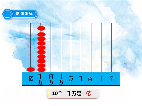 四年级上册数学（人教版）第一课时  亿以内数的认识（课件）第8页