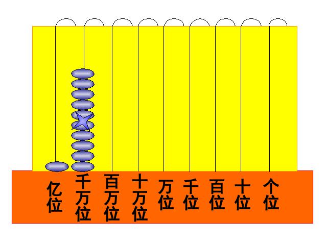 四年级上册数学（人教版）数学《亿以内数的认识》()第10页