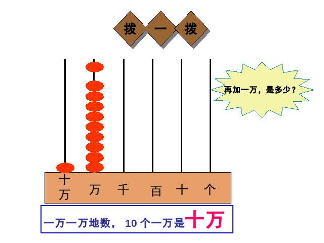 四年级上册数学（人教版）《亿以内数的认识》(数学)第4页