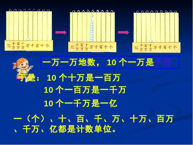 四年级上册数学（人教版）数学大数的认识《亿以内数的认识》下第6页