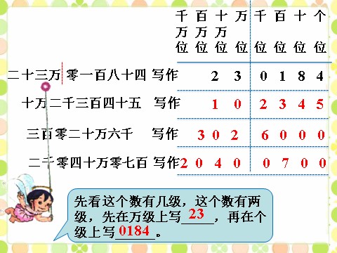 四年级上册数学（人教版）例4_亿以内数的认识第2页