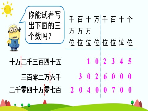 四年级上册数学（人教版）(3)亿以内数的写法第8页