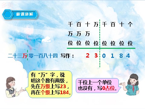 四年级上册数学（人教版）第三课时 亿以内数的写法（课件）第7页