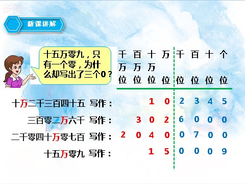 四年级上册数学（人教版）第三课时 亿以内数的写法（课件）第8页