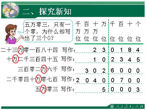 四年级上册数学（人教版）3、亿以内数的写法第8页