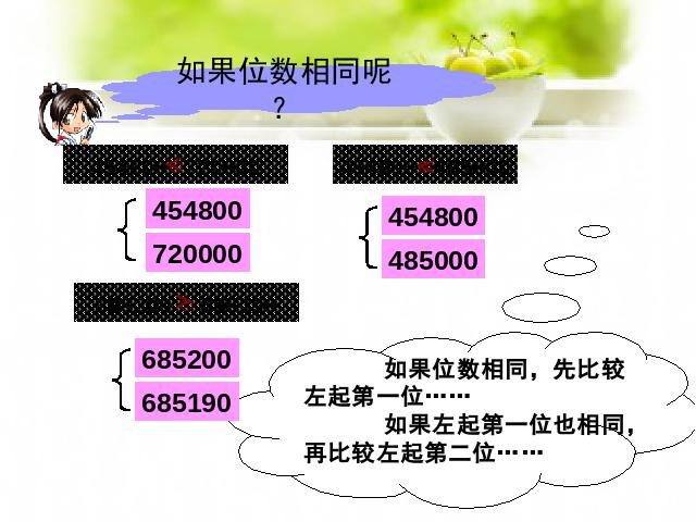 四年级上册数学（人教版）大数的认识《亿以内数的大小比较》(数学上第5页