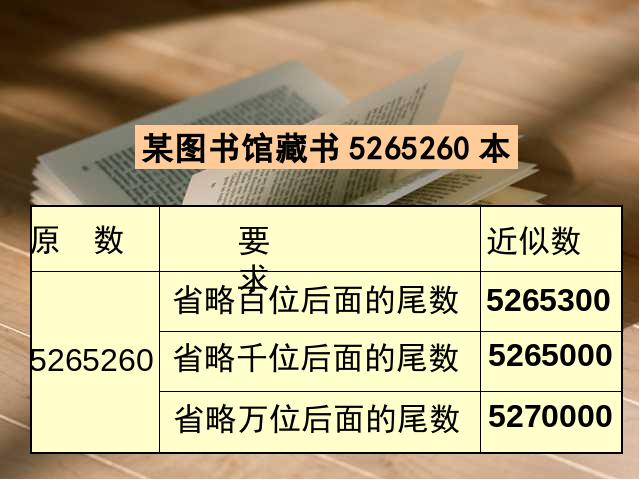 四年级上册数学（人教版）《亿内求近似数》(数学)第6页