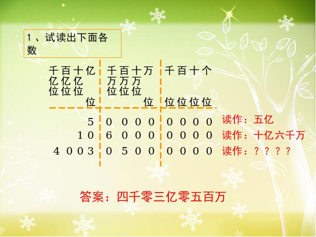 四年级上册数学（人教版）《数的产生》ppt数学课件下载第6页