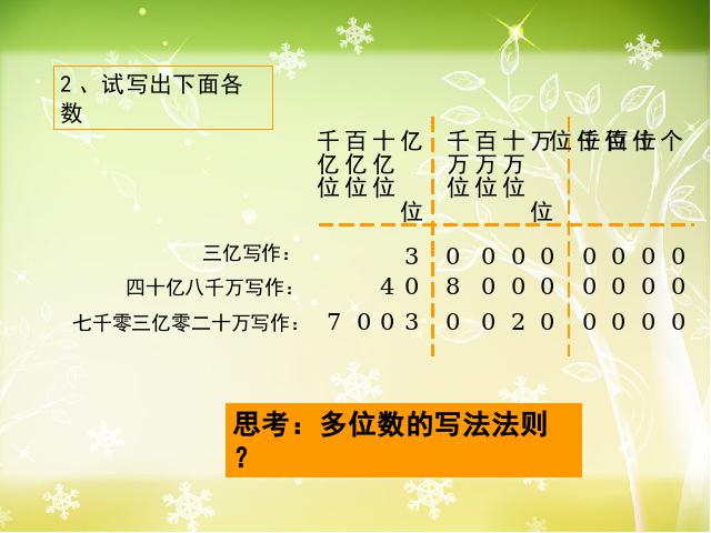 四年级上册数学（人教版）《数的产生》ppt数学课件下载第8页