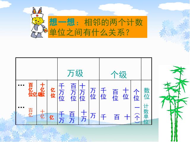 四年级上册数学（人教版）数学大数的认识《数的产生》（）第5页