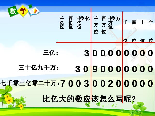 四年级上册数学（人教版）数学《亿以上数的认识》()第10页