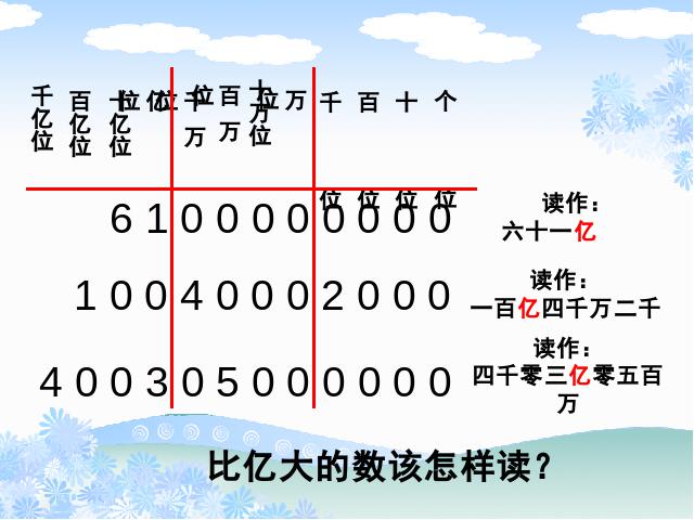 四年级上册数学（人教版）《亿以上数的认识》(数学)第3页