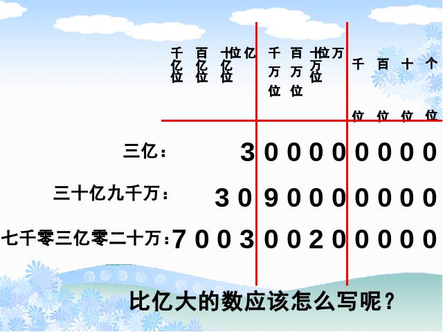 四年级上册数学（人教版）《亿以上数的认识》(数学)第5页