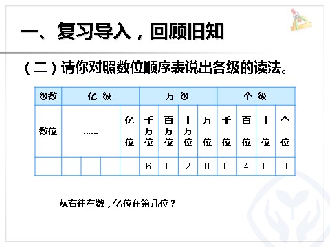 四年级上册数学（人教版）《亿以上数的认识》课件第3页