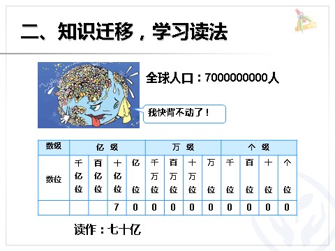 四年级上册数学（人教版）《亿以上数的认识》课件第5页