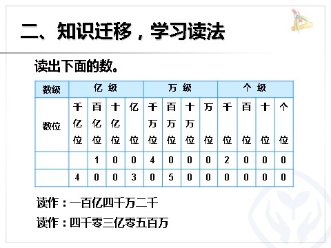 四年级上册数学（人教版）《亿以上数的认识》课件第6页