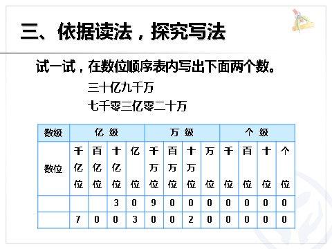 四年级上册数学（人教版）《亿以上数的认识》课件第9页