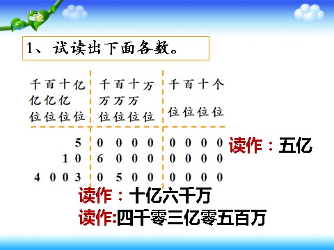 四年级上册数学（人教版）《亿以上数的认识》课件2第3页