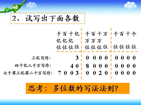 四年级上册数学（人教版）《亿以上数的认识》课件2第7页