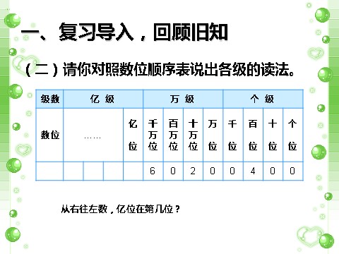 四年级上册数学（人教版）《亿以上数的认识》课件1第3页