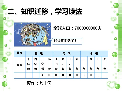 四年级上册数学（人教版）《亿以上数的认识》课件1第5页