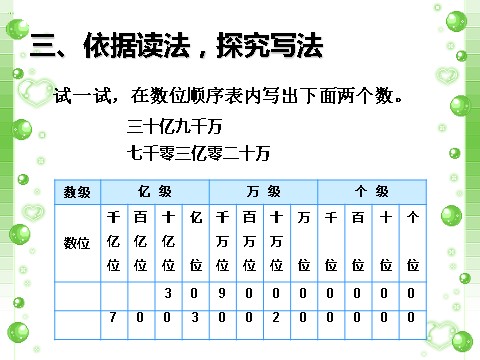 四年级上册数学（人教版）《亿以上数的认识》课件1第9页