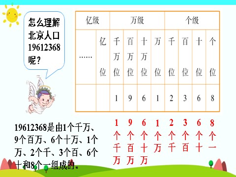 四年级上册数学（人教版）(1)亿以内数的认识第10页