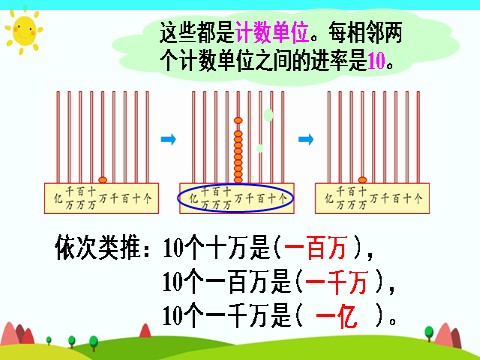 四年级上册数学（人教版）(1)亿以内数的认识第7页