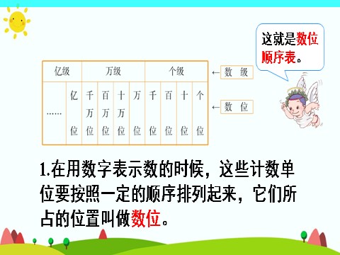 四年级上册数学（人教版）(1)亿以内数的认识第8页