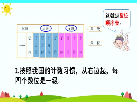 四年级上册数学（人教版）(1)亿以内数的认识第9页