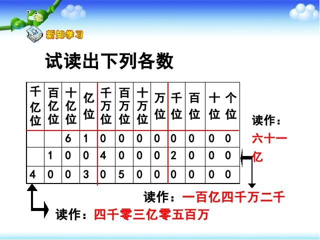 四年级上册数学（人教版）数学大数的认识《亿以上数的认识》第4页