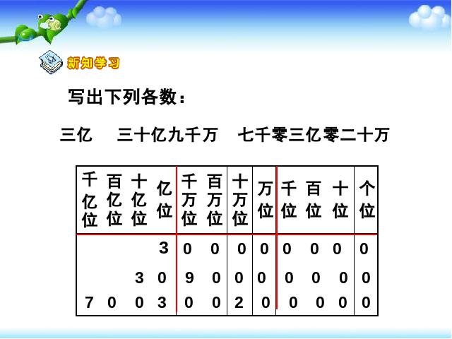 四年级上册数学（人教版）数学大数的认识《亿以上数的认识》第6页