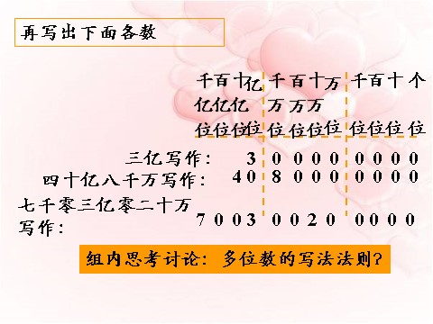 四年级上册数学（人教版）《亿以上数的认识》课件第10页