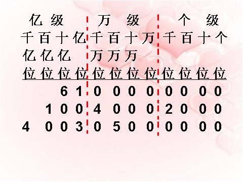 四年级上册数学（人教版）《亿以上数的认识》课件第4页