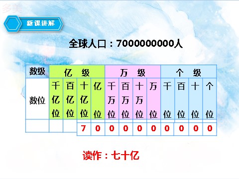 四年级上册数学（人教版）第六课时 亿以上数的认识（课件）第7页